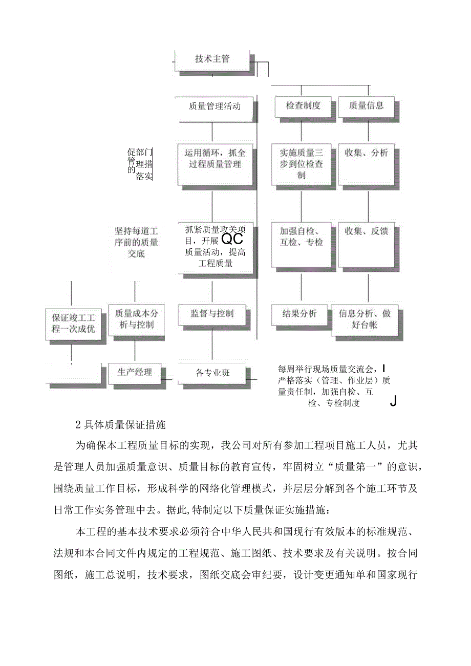 施工质量保证措施.docx_第2页