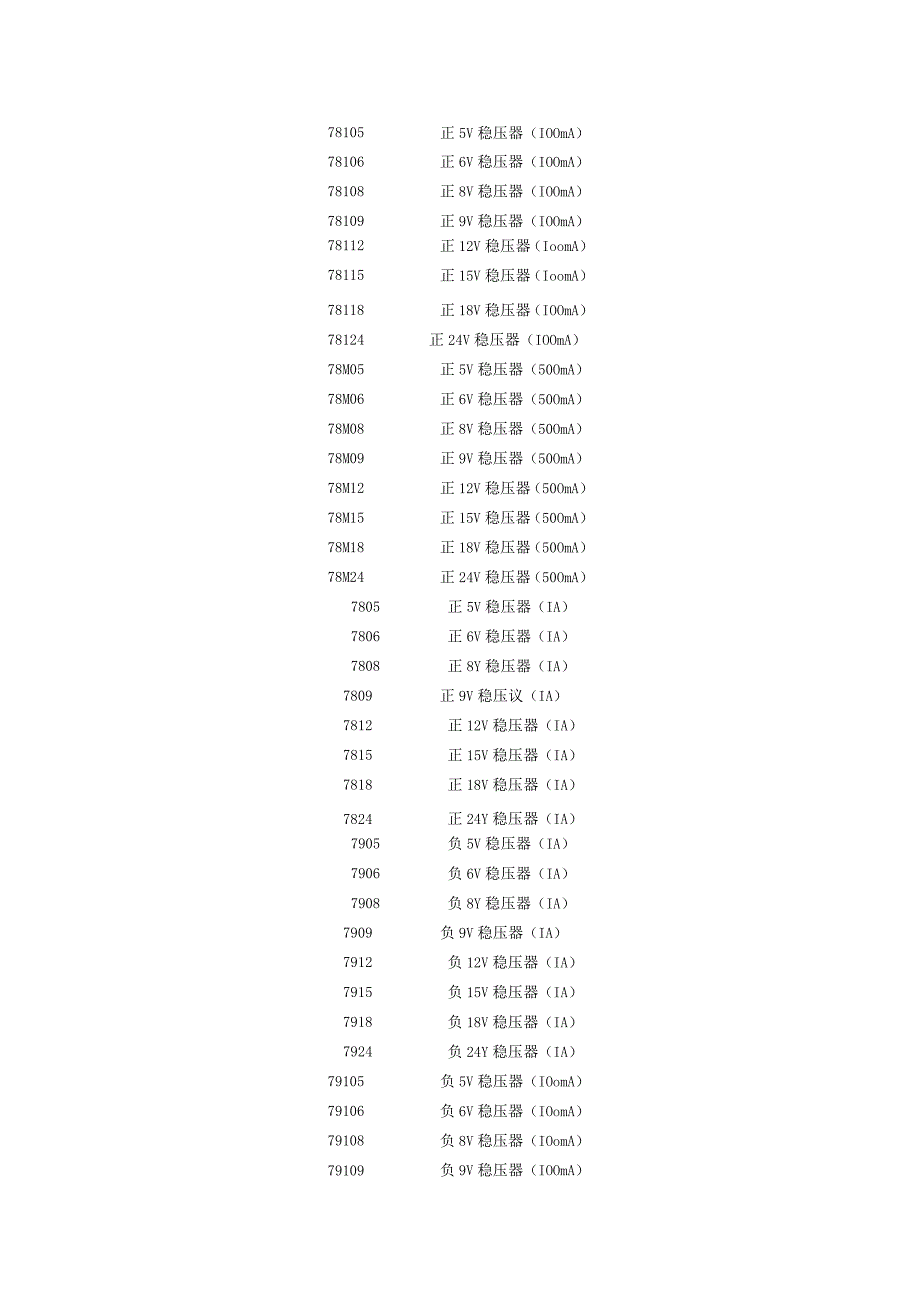 常用电源IC简介.docx_第1页