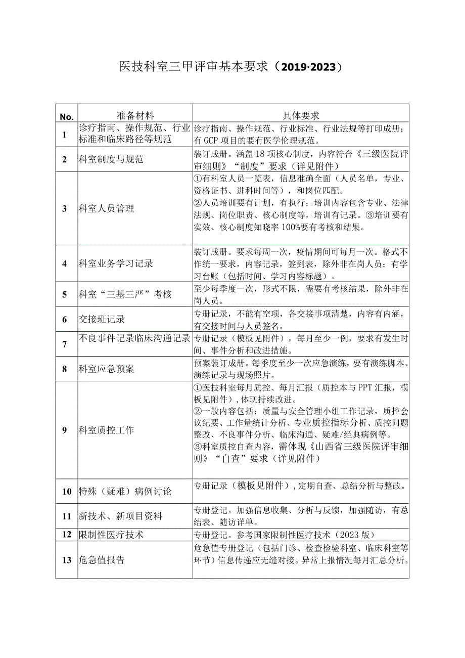 医技科室三甲评审基本要求.docx_第1页