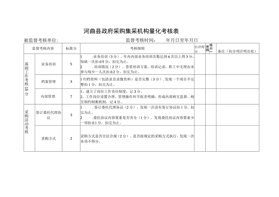 河曲县政府采购集采机构量化考核表.docx_第1页