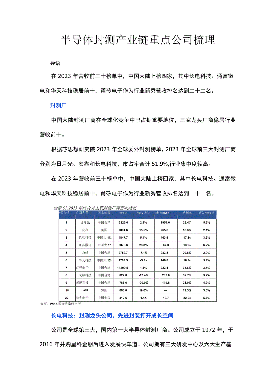 半导体封测产业链重点公司梳理.docx_第1页