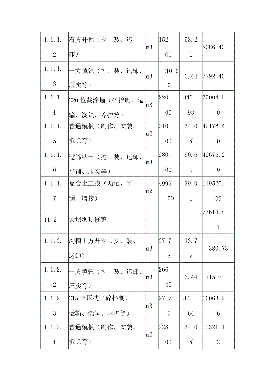 水库除险加固工程施工总体概况.docx_第2页