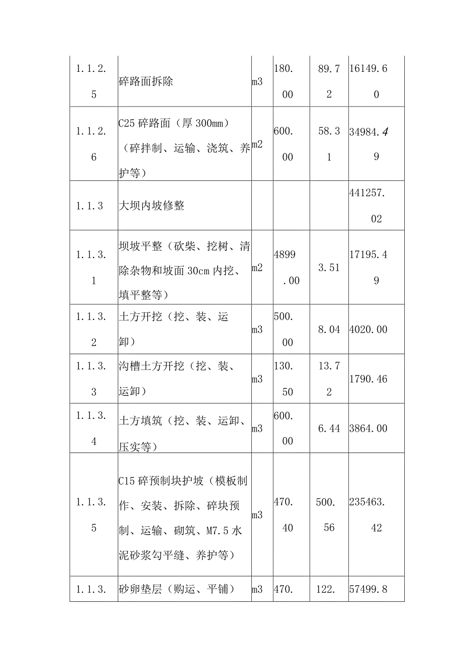 水库除险加固工程施工总体概况.docx_第3页