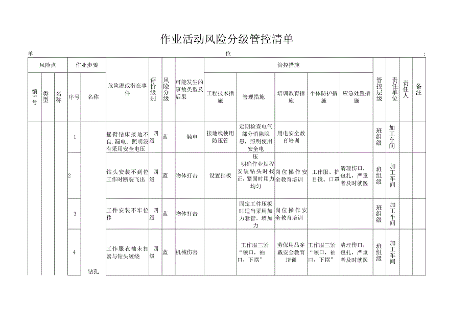 加工作业机械类作业活动风险分级管控清单.docx_第1页