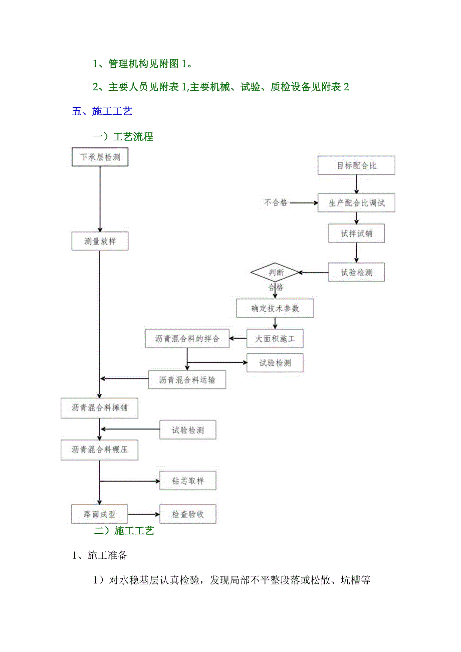 沥青砼下面层施工方案.docx_第3页