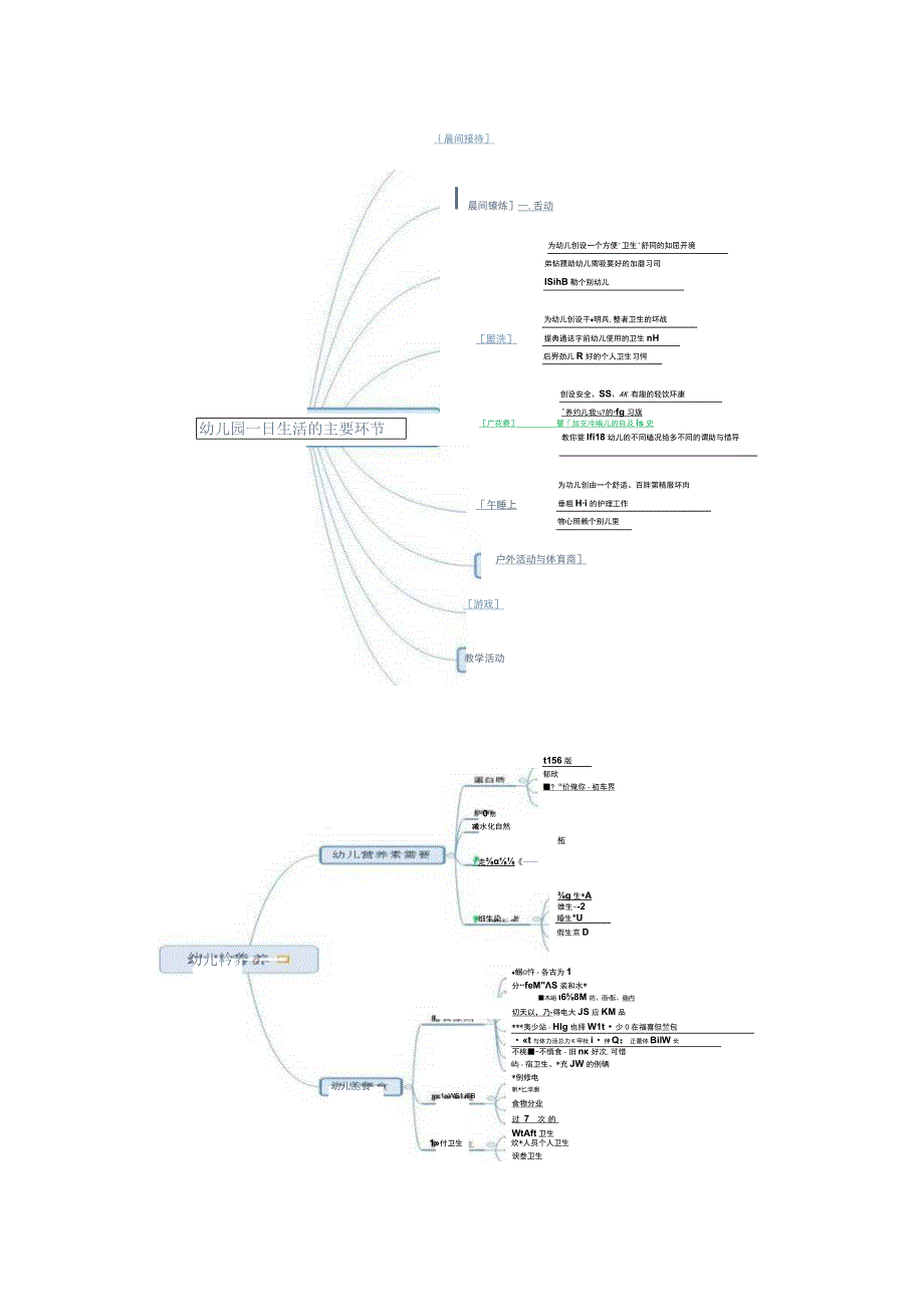 幼儿教师资格证笔试《保教知识与能力》思维导图.docx_第2页