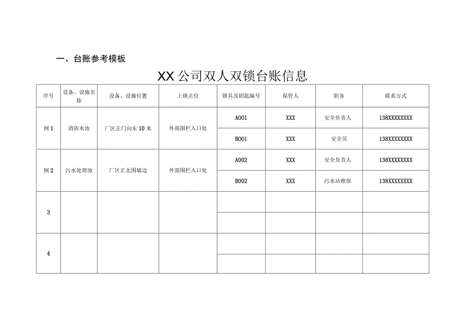 台账参考模板、有限空间作业“双锁”开锁审查表、有限空间作业“双锁”上锁撤场核查表.docx_第1页