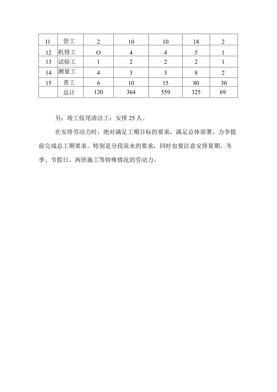 劳动力计划.docx_第3页