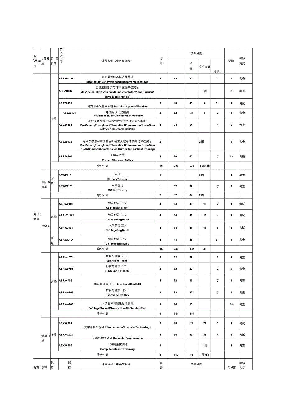 机械电子工程专业本科人才培养方案.docx_第3页