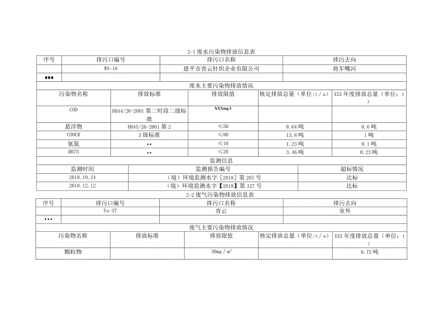 江门市重点排污单位环境信息公开格式规范表.docx_第2页