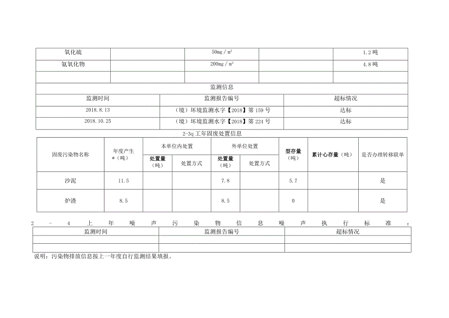 江门市重点排污单位环境信息公开格式规范表.docx_第3页