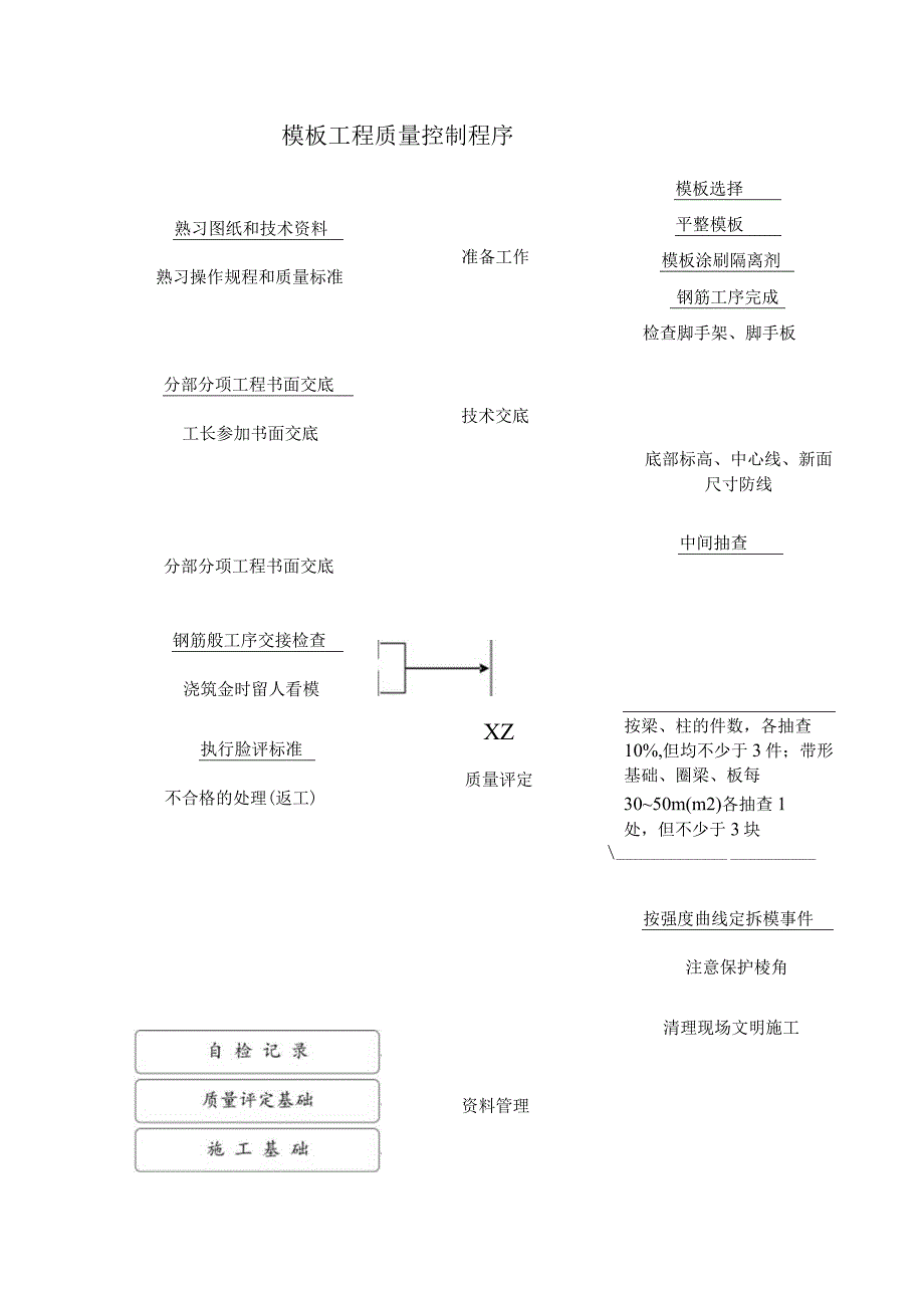 模板工程质量控制程序.docx_第1页