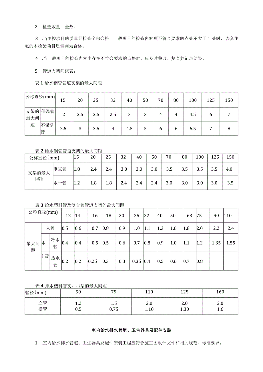 室内给水排水管道、卫生器具及配件安装质量逐套验收记录表.docx_第2页