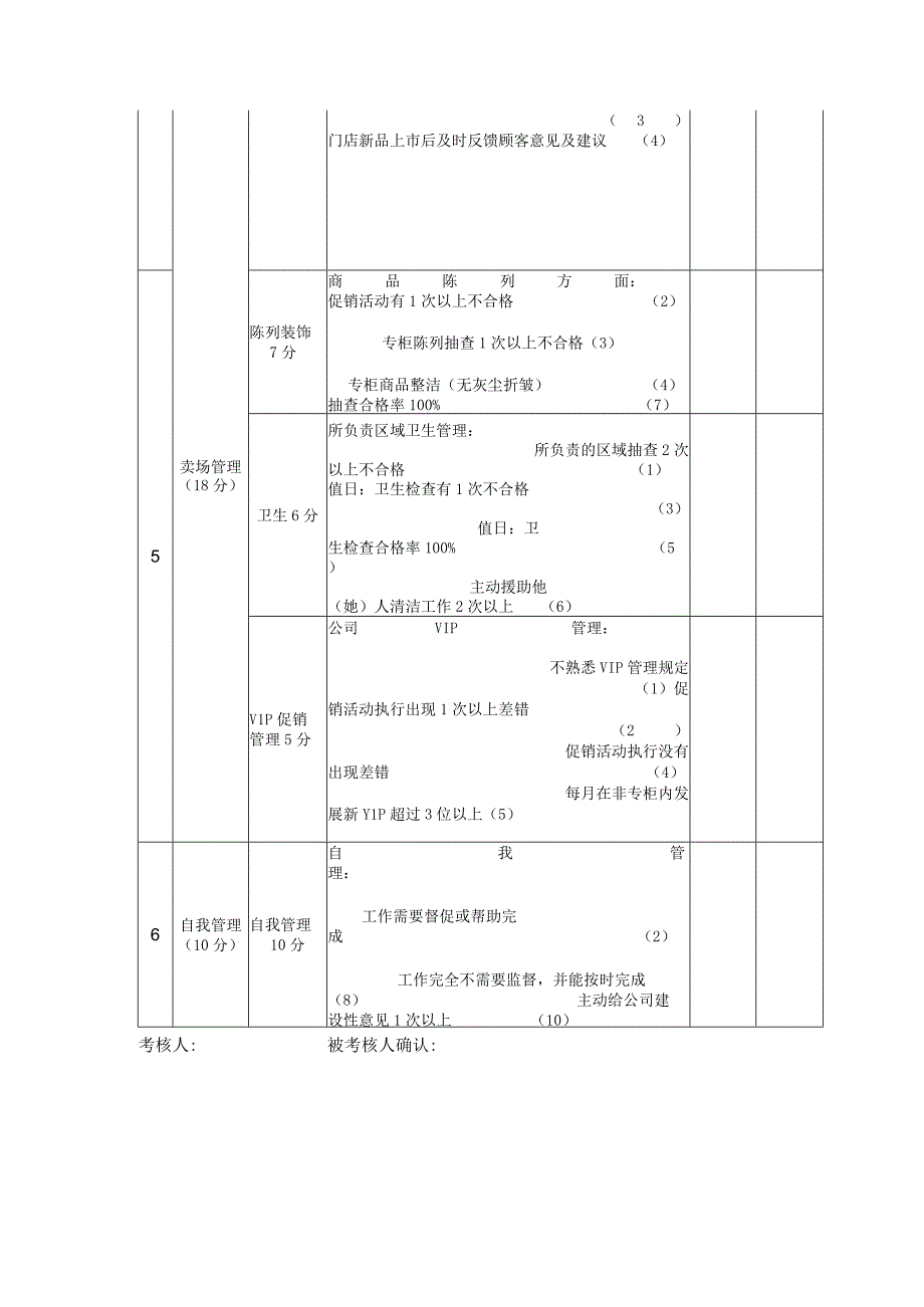 店铺专柜各岗位员工综合考评表.docx_第3页