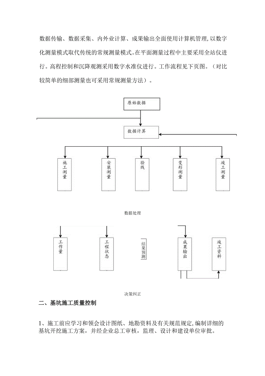 基础质量保证措施.docx_第2页