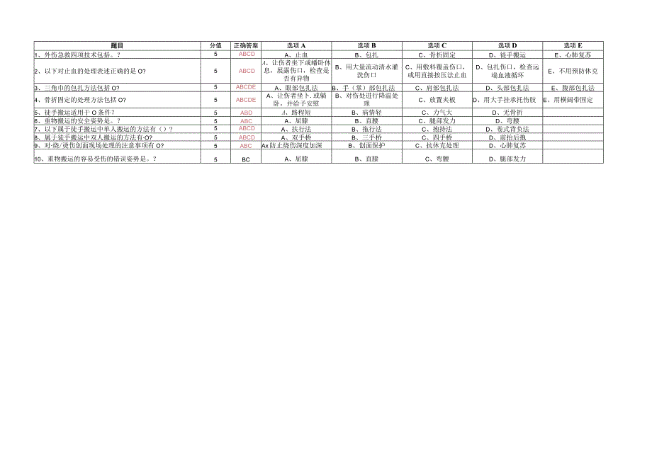 外伤急救四项技术考题题库.docx_第2页