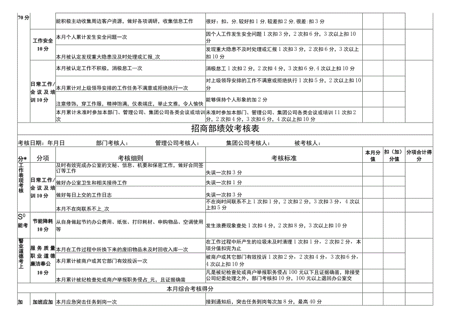 招商部绩效考核表.docx_第1页