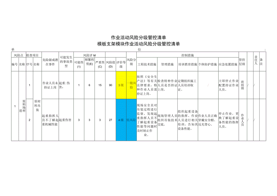 模板支架模块作业活动风险分级管控清单.docx_第1页