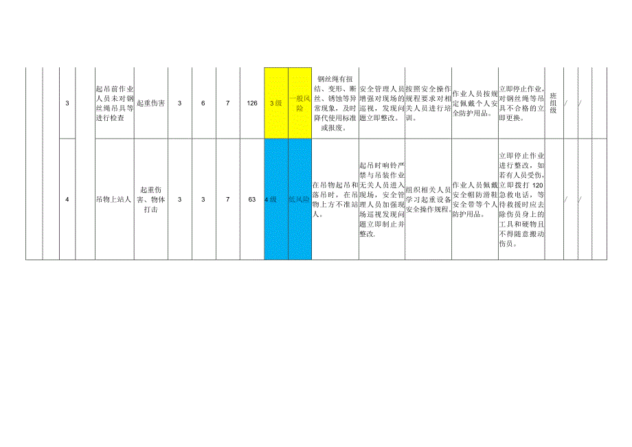 模板支架模块作业活动风险分级管控清单.docx_第2页