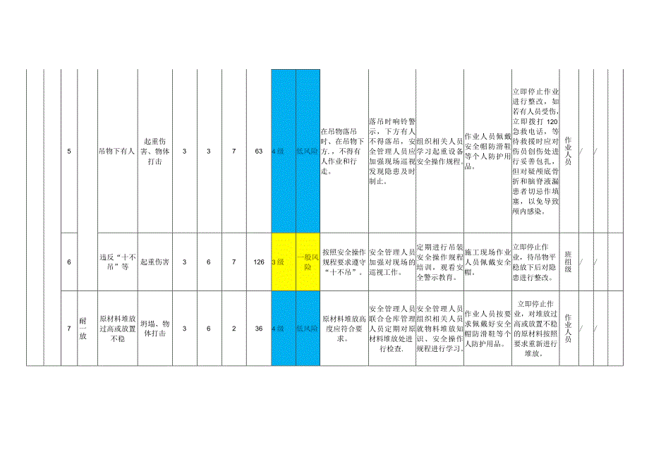 模板支架模块作业活动风险分级管控清单.docx_第3页