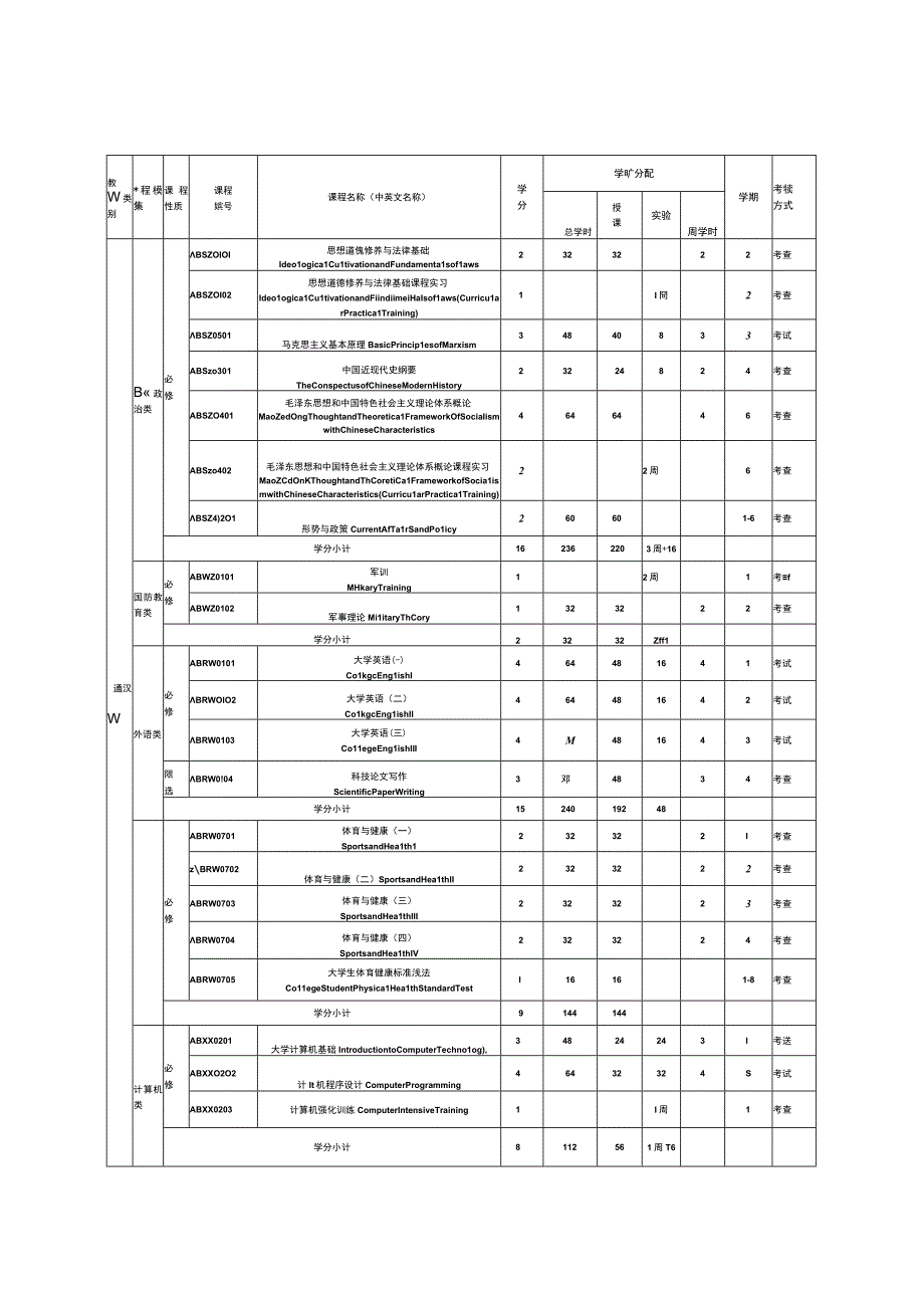 机械设计制造及自动化专业本科人才培养方案.docx_第3页