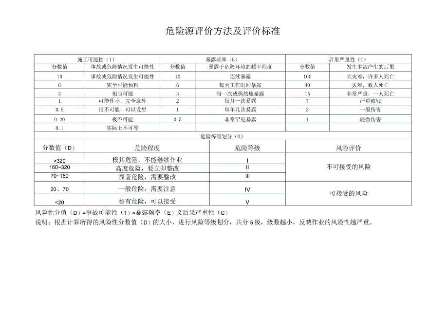 施工现场重要危险源辨识清单汇总丨935项.docx_第3页