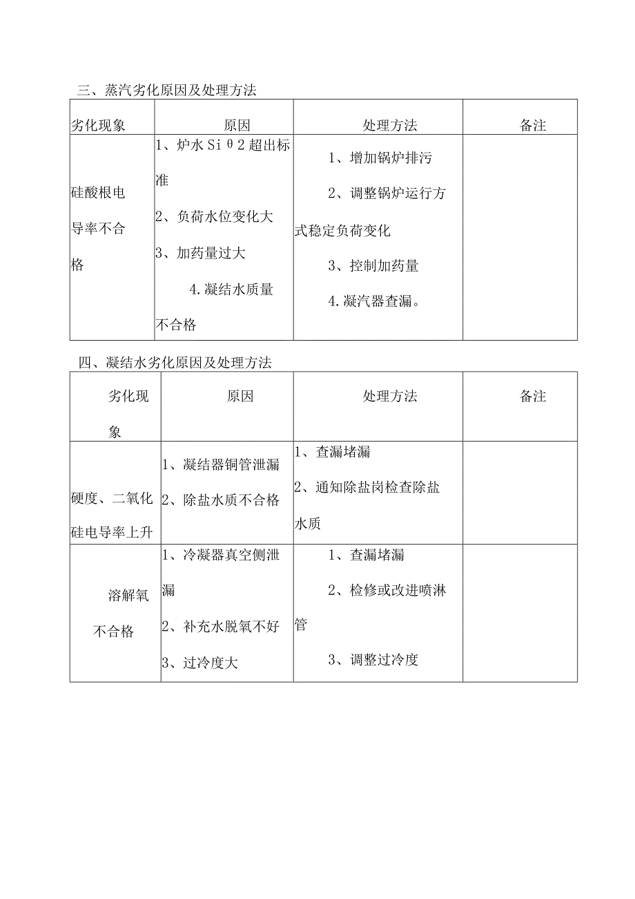 水汽品质劣化的处理.docx_第3页