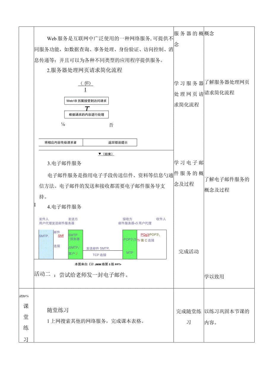 浙教版信息技术七上第6课 网络服务 教案.docx_第2页