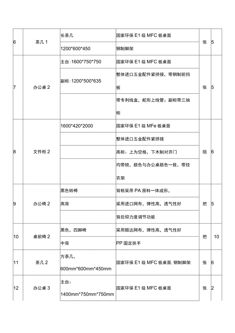 办公家具采购清单.docx_第2页