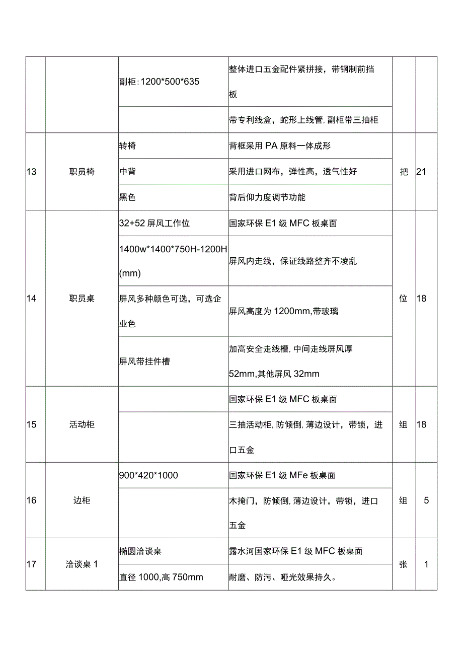 办公家具采购清单.docx_第3页