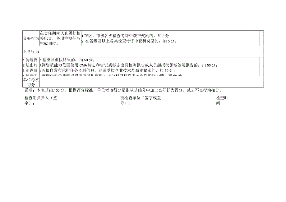 季度考核表-检测单位.docx_第3页