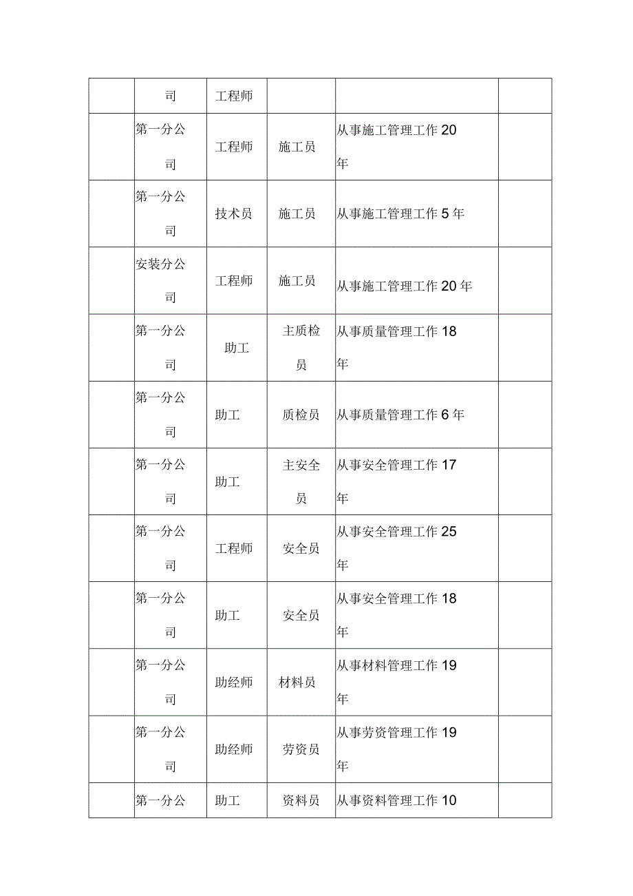 施工组织机构和施工人员配备.docx_第3页