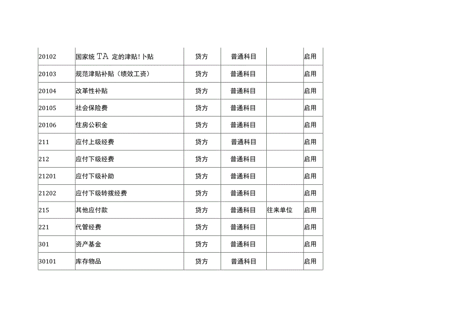 工会的会计科目.docx_第3页