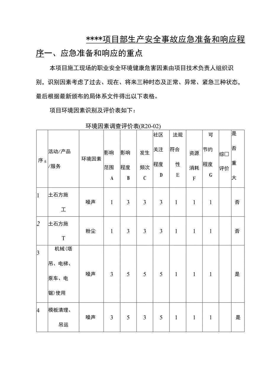 某办公楼安全事故应急预案.docx_第3页