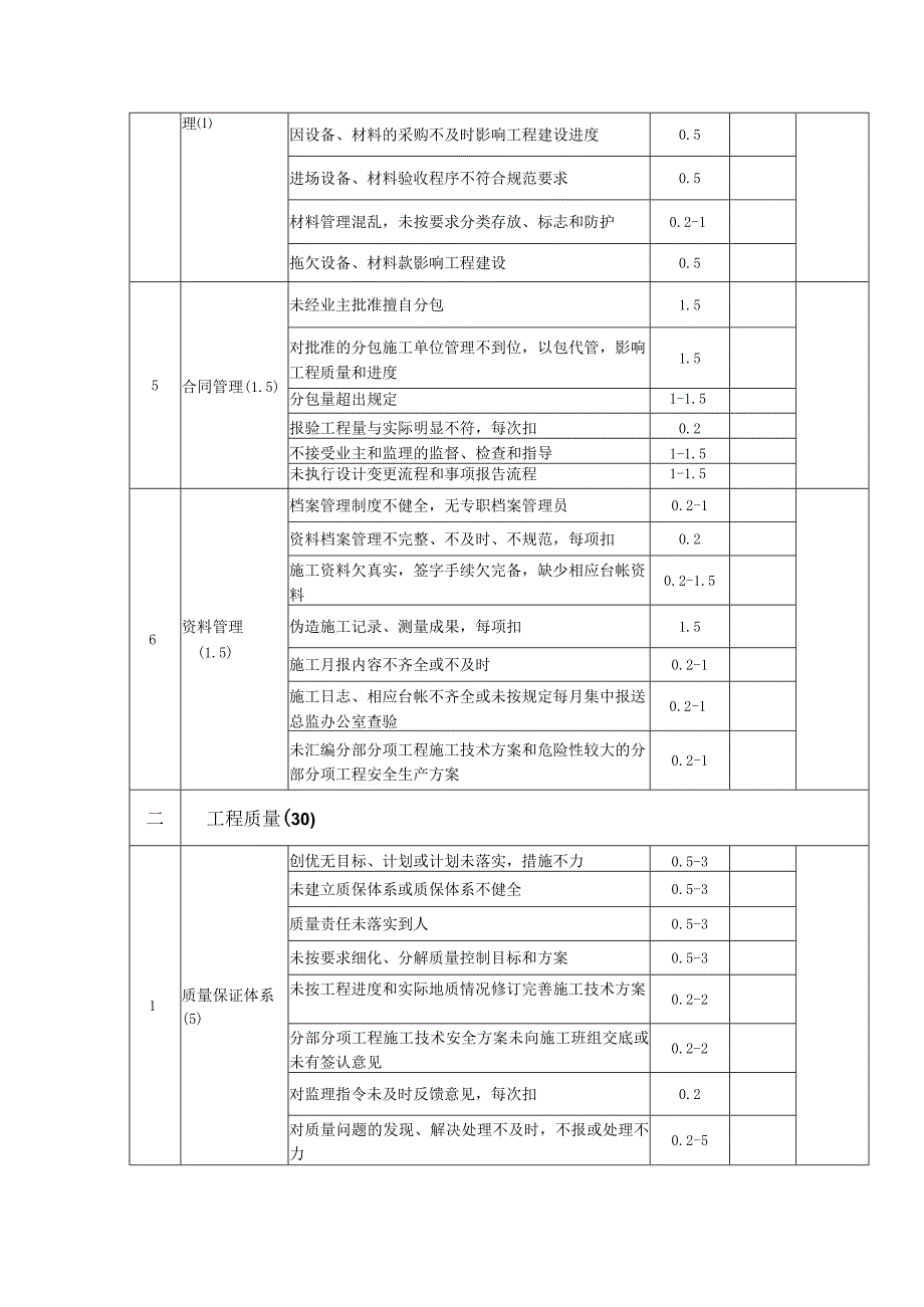 施工单位履约考核评分表.docx_第2页