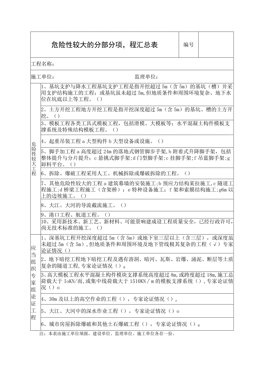 危险性较大的分部分项工程汇总表范文.docx_第1页