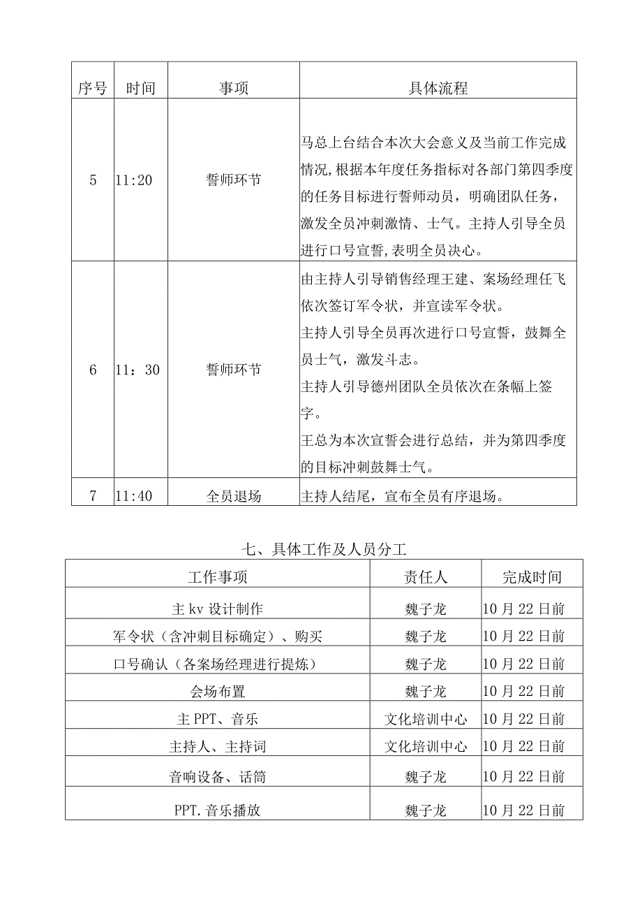 德州华中华园项目誓师大会活动方案.docx_第2页