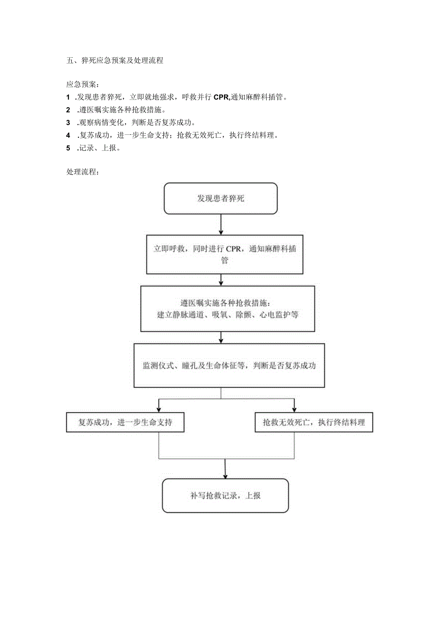 患者猝死应急预案及处理流程.docx_第1页