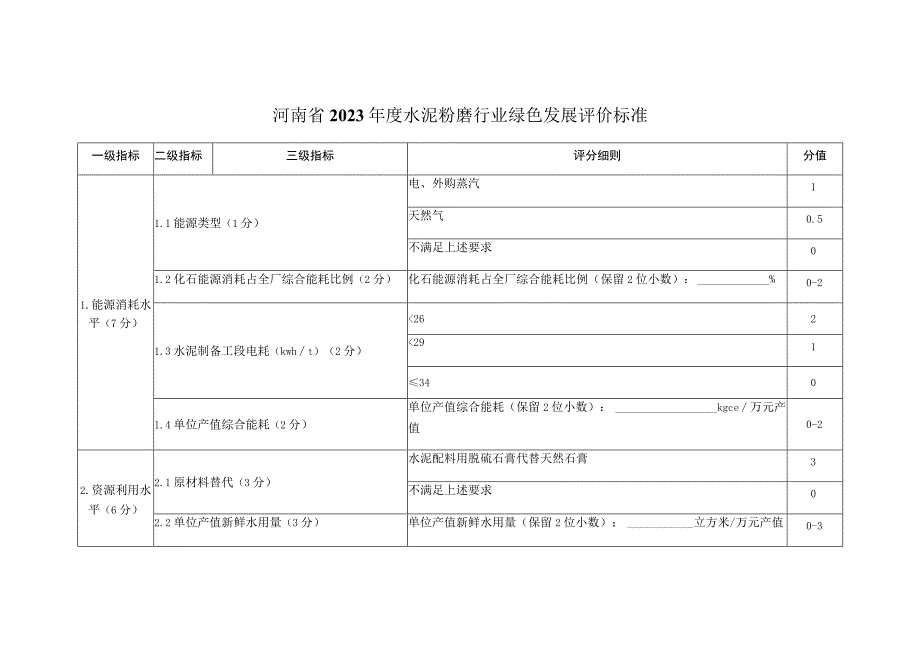 河南省2022年度水泥粉磨行业绿色发展评价标准.docx_第1页