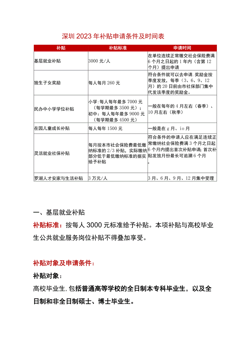 深圳2023年补贴申请条件及时间表.docx_第1页