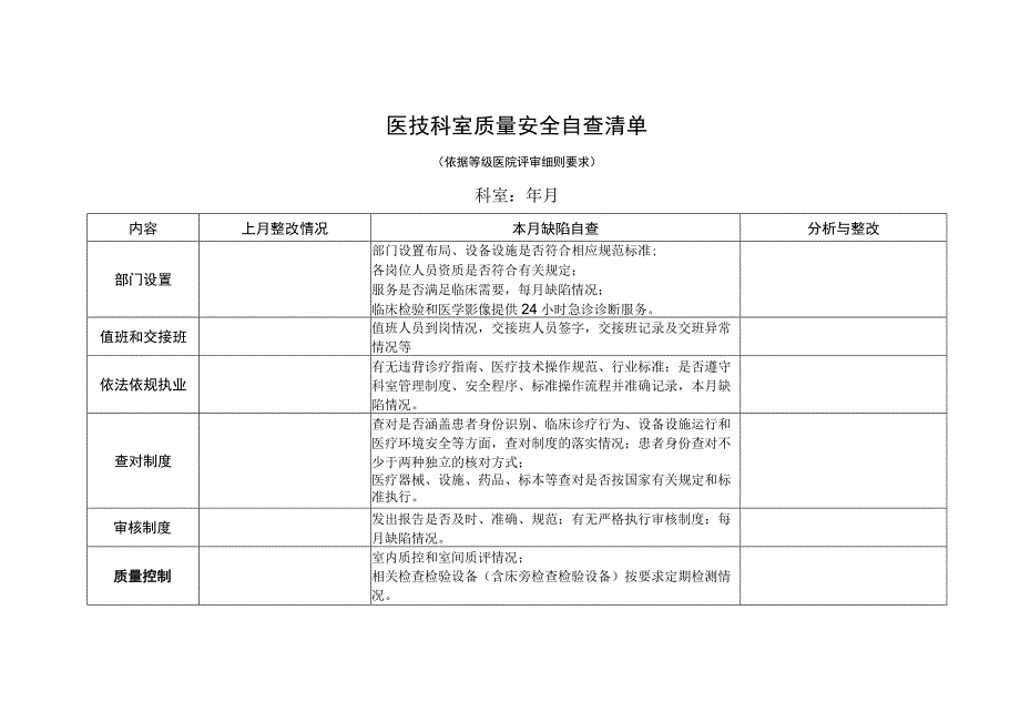 医技科室质量安全自查清单.docx_第1页