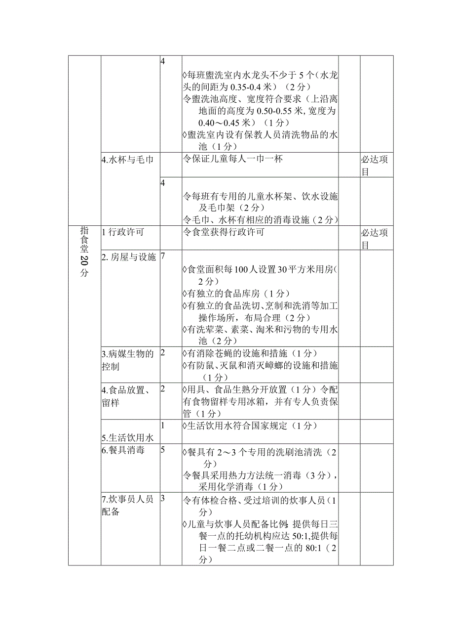 托幼机构卫生评价表.docx_第3页