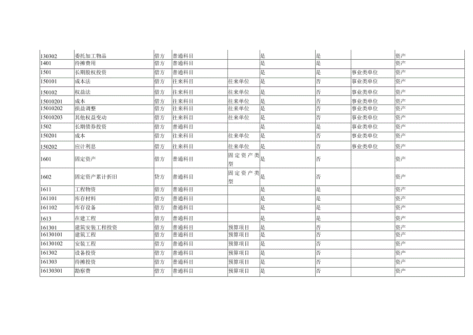 政府会计制度中小学会计科目.docx_第3页