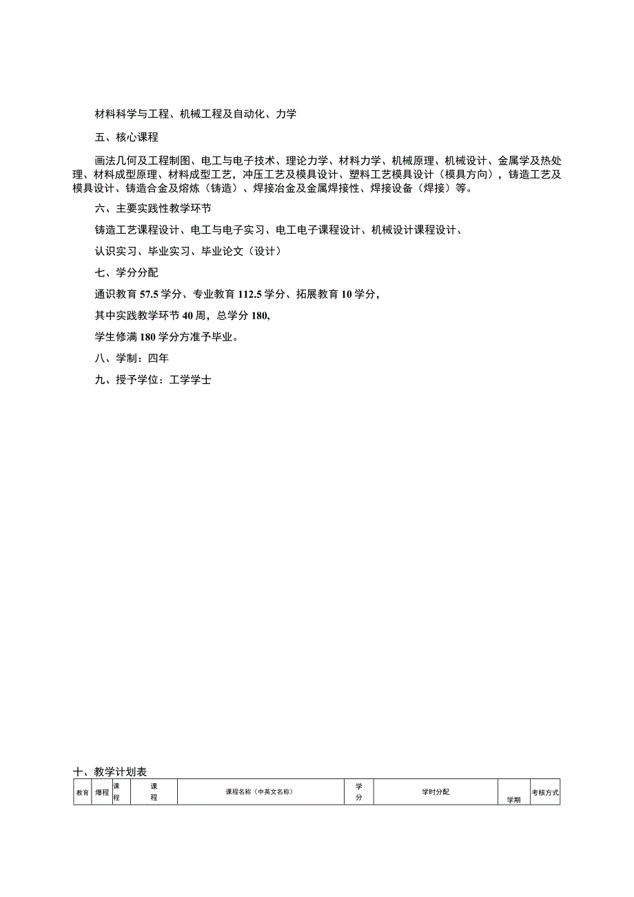 材料成型及控制工程专业本科人才培养方案.docx_第2页