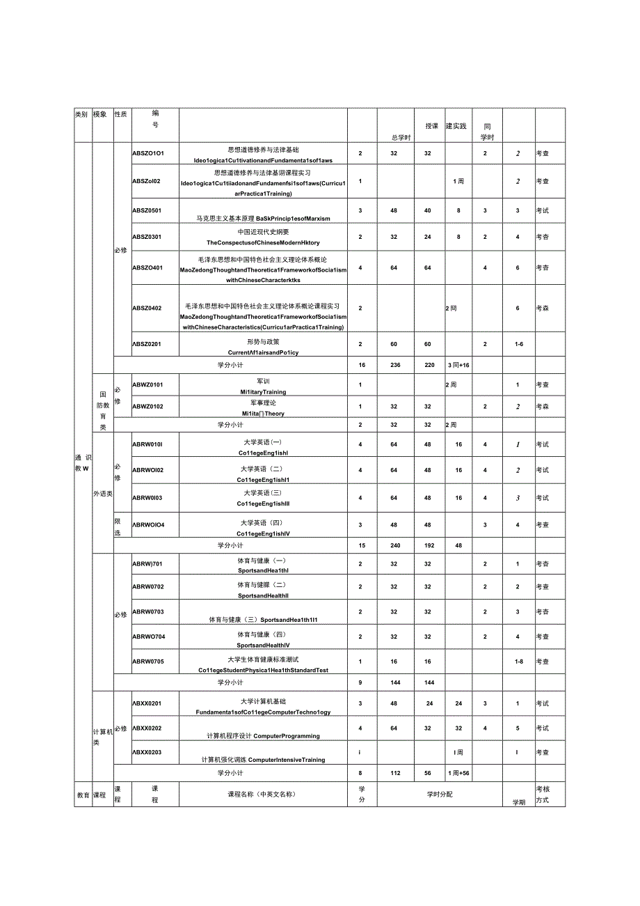 材料成型及控制工程专业本科人才培养方案.docx_第3页