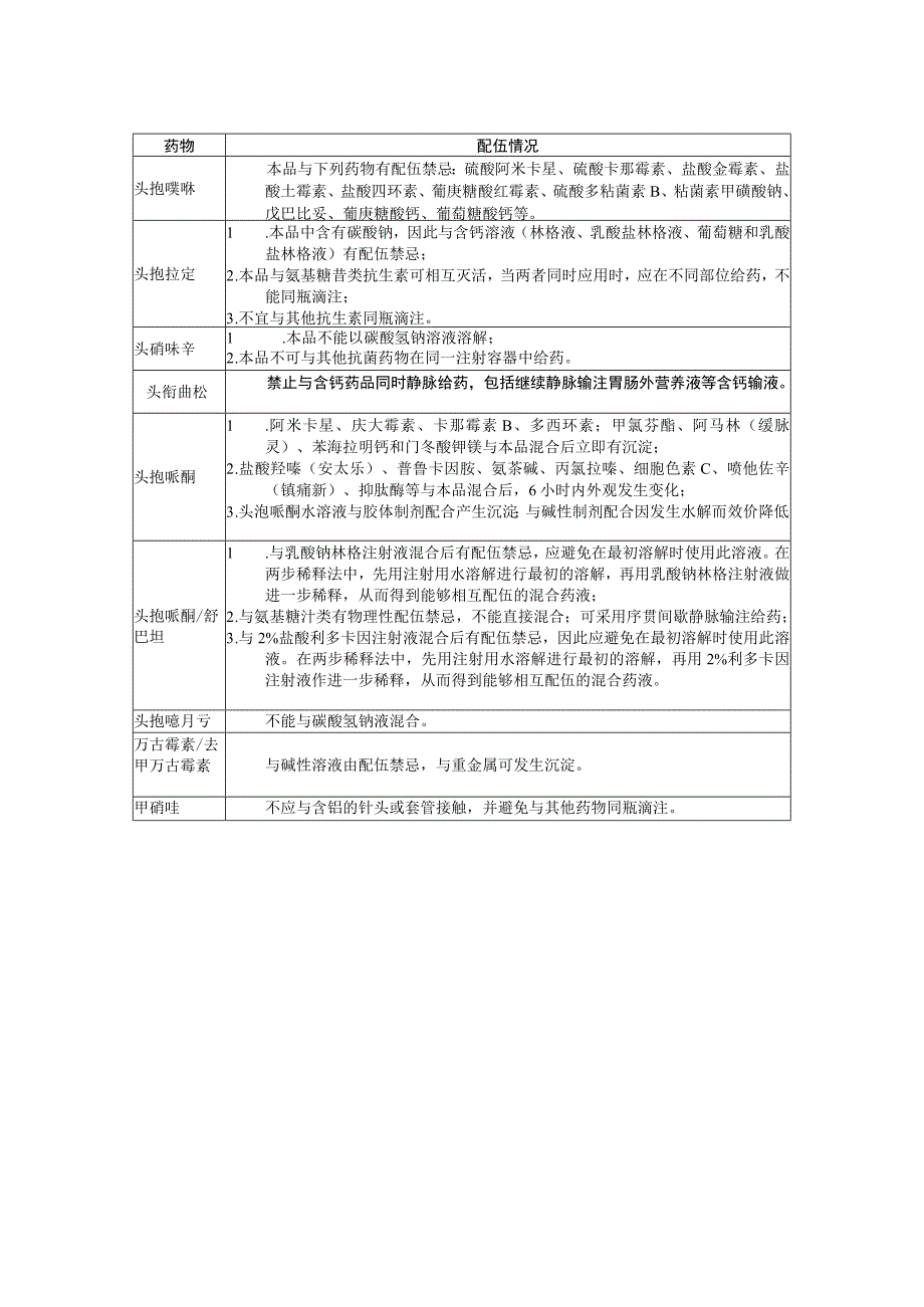 常见围手术期预防用抗菌药物溶媒配伍情况与其他药物的配伍情况.docx_第3页