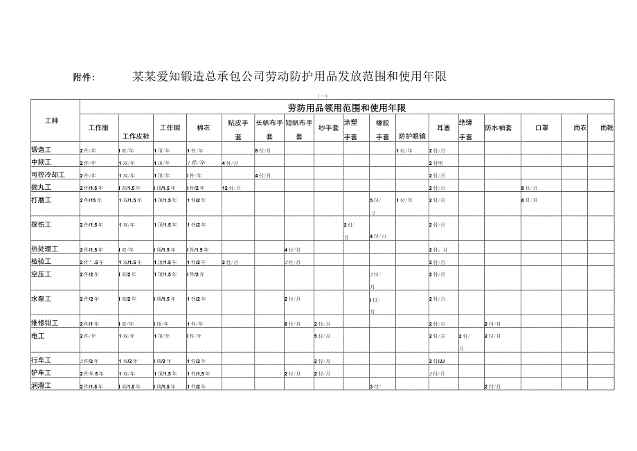 劳动防护及卫生用品管理规定范文.docx_第3页