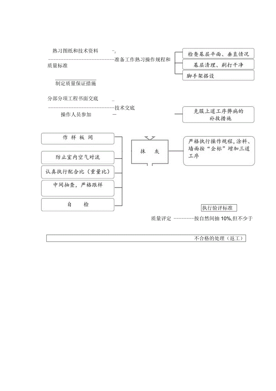 抹灰工程质量控制程序.docx_第1页