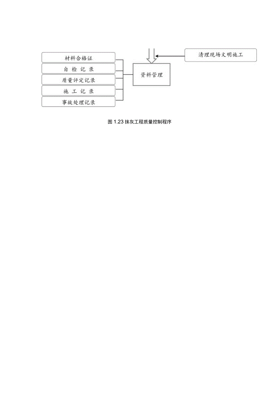 抹灰工程质量控制程序.docx_第2页