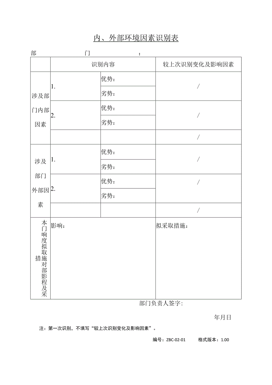 学校的环境和相关方管理程序表格_学校内外部因素识别表.docx_第1页